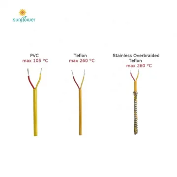 High Temperature WRe5-26 Tungsten Rhenium Compensating Thermocouple Wire: Properties and Applications