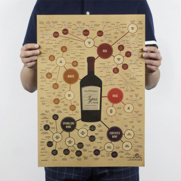 AIMEER Wine genealogy map/bar cafe / retro nostalgic kraft paper poster home decoration painting core 51x35.5cm