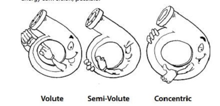 Volute Liner