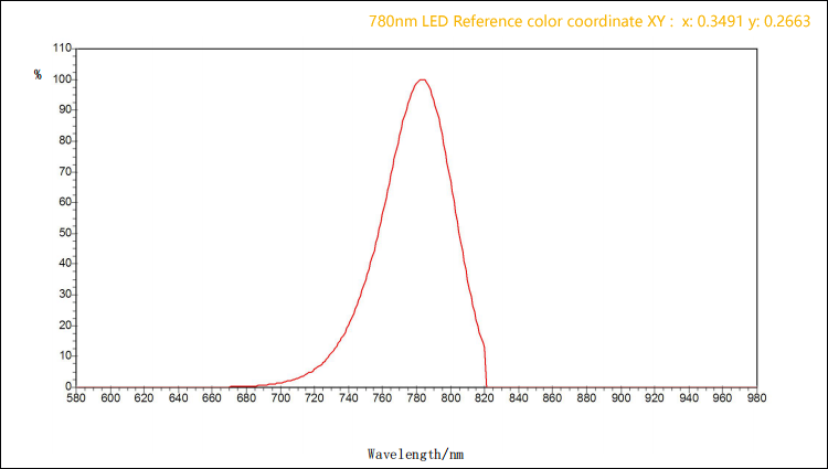 780nm LED