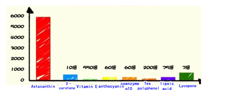 Astaxanthin extract