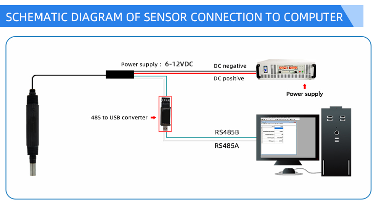 digital dissolved oxygen sensor