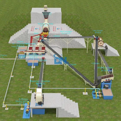 200TPH Full Manganese Plant: Manganese Ore Processing Plant Price