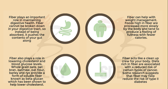 Полидекстроза Полидекстроза