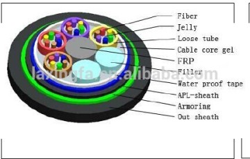 outdoor optical fiber cable GYFTA53 (4-144 cores)