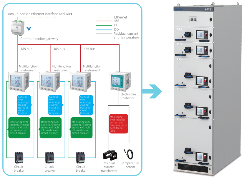 feeder cabinet (2)