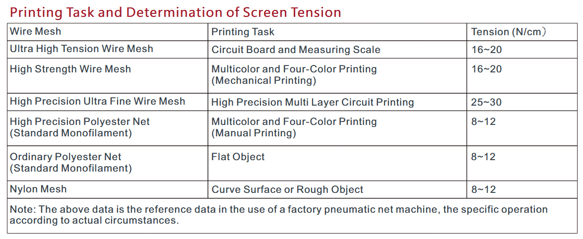Stencil Tension Meter