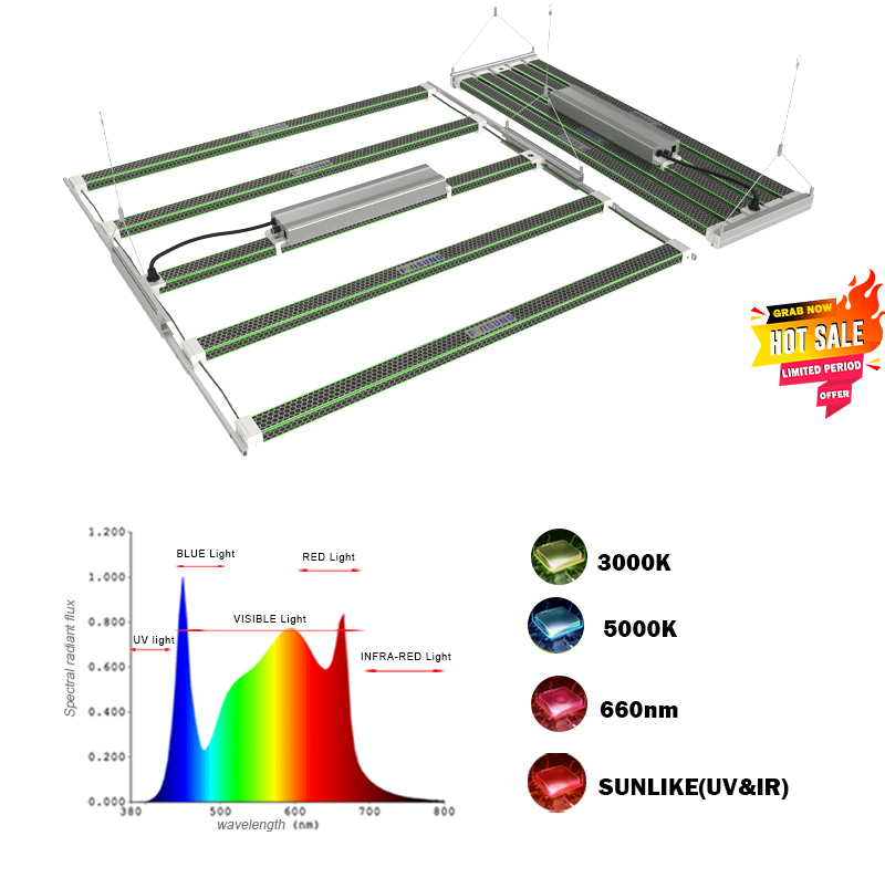 Led Grow Light 95