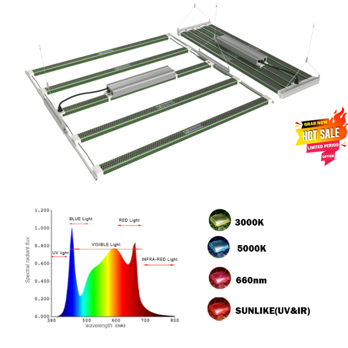 Led Grow Light Bulb Sunlike Full Spectrum