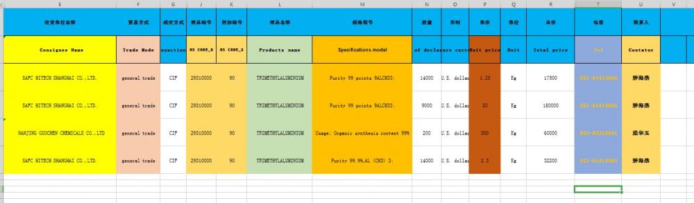 TRIMETHYLALUMINIUM Çin İthalatçı LİSTESİ