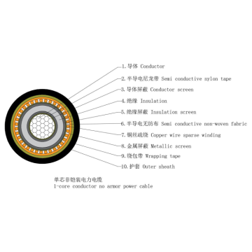 Cu (Al)/XLPE/PE 6-35KV Power Cable