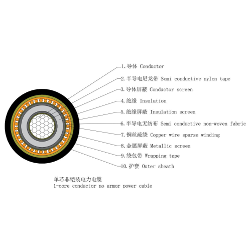 Cable de alimentación CU ​​(AL)/XLPE/PE 6-35KV