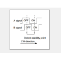 Ec11 series Incremental encoder