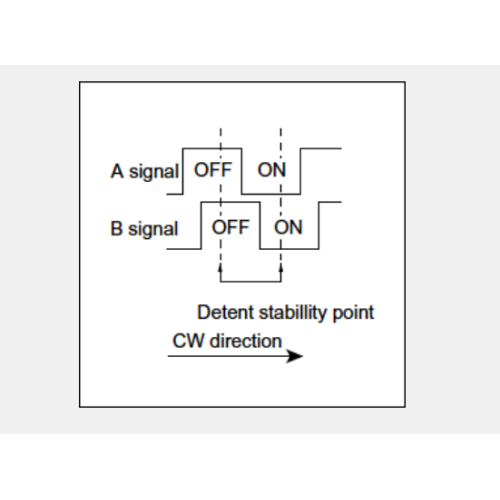 Ec11 series Incremental encoder