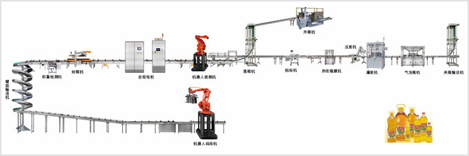 500 tons day packing line (1