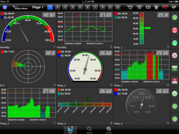 Modbus GPRS Data Logger