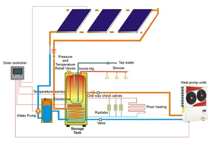 European Demand Soars: Gas Shortage Remedies - 300L to 600L Multifunction Water Heaters & Tanks
