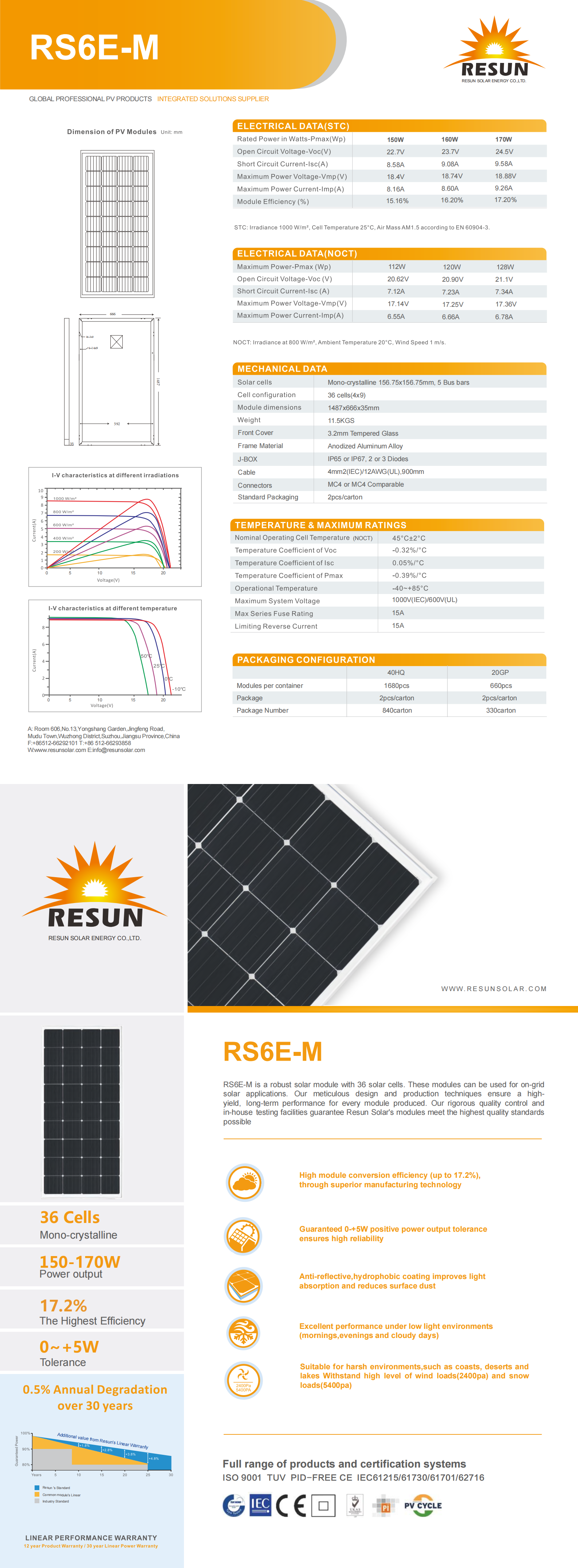 RS6E-M MONO 150-170W_00