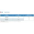 Cavo per strumento guaina LSOH con schermo isolante XLPE