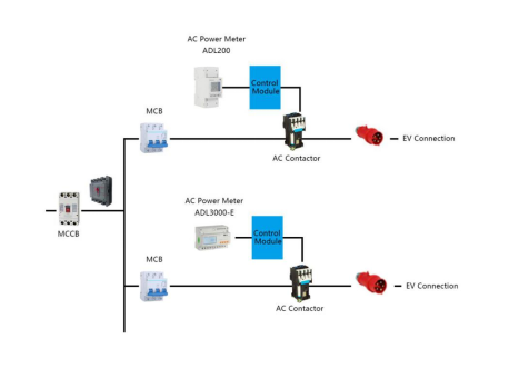 energy meter structure2