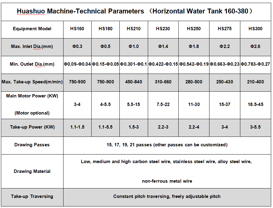 horizontal wet wire drawing
