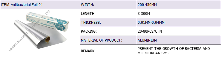 Antibacterial Foil 01