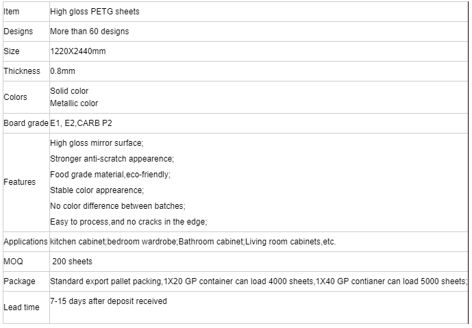 transparent PETG sheet