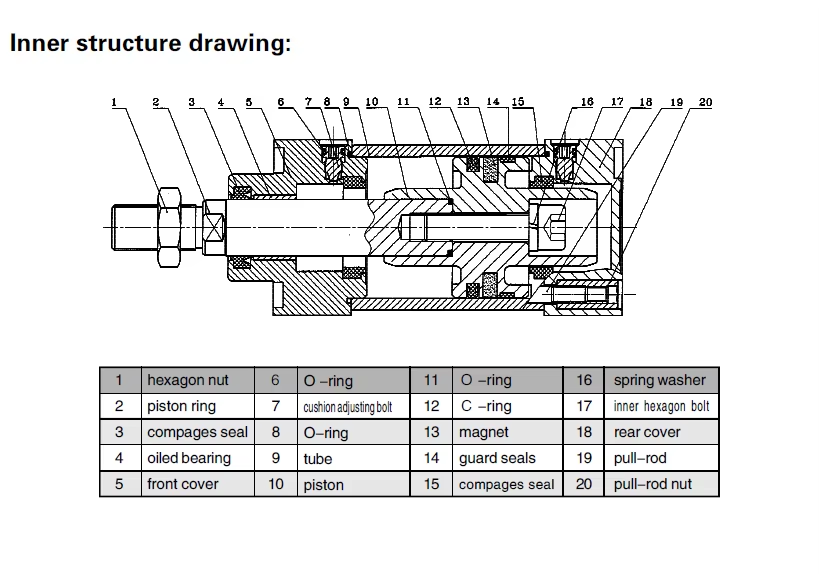 SC cylinder 2