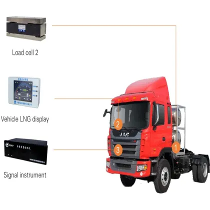 ZEMIC On-Board Truck Weighing System