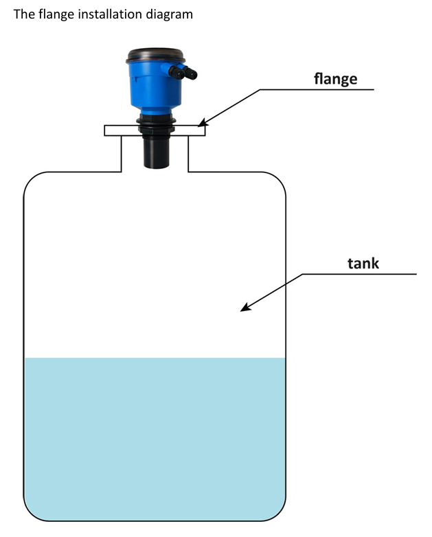 The flange installation diagram