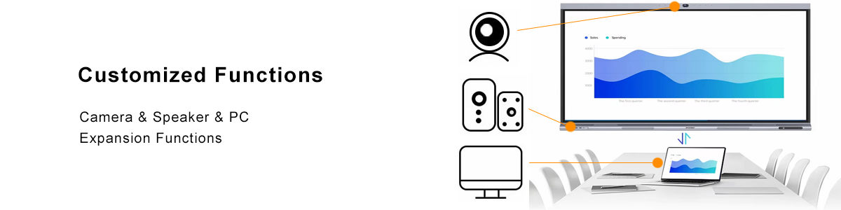 CustomizedWhiteboard All In One LED Display Explanation