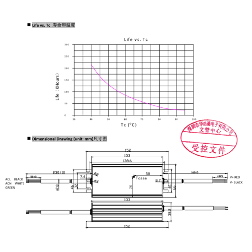 80W LED Gasolinera Pop up Canopy Driver