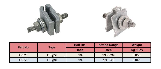 Lashing Wire Clamp Specifications