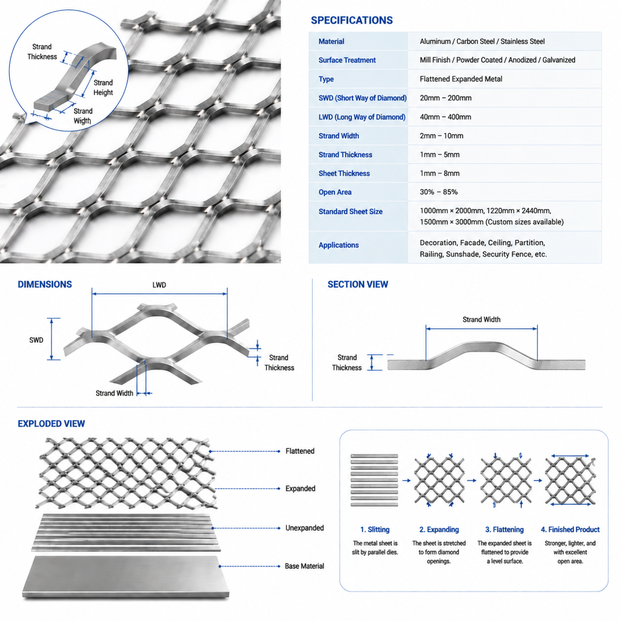 ANJIA Group expanded metal mesh specification drawing showing SWD and LWD dimensions