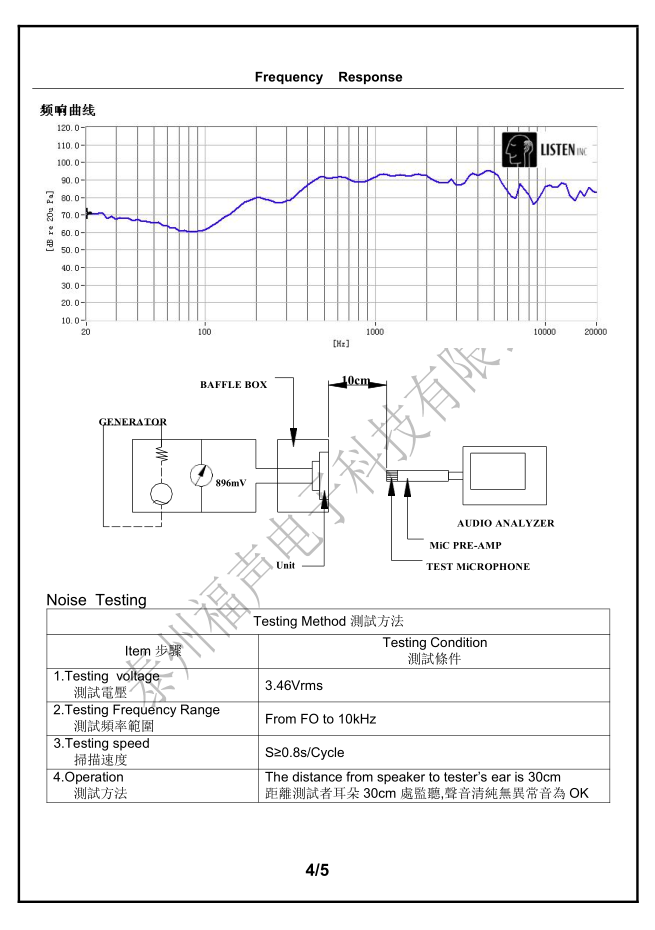 Min.92dB 430Hz Small Speaker