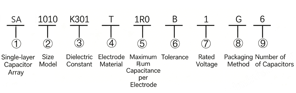 Single Layer Capacitor