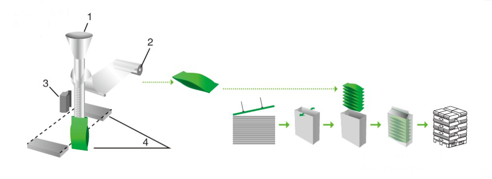 secondary packaging machine 2