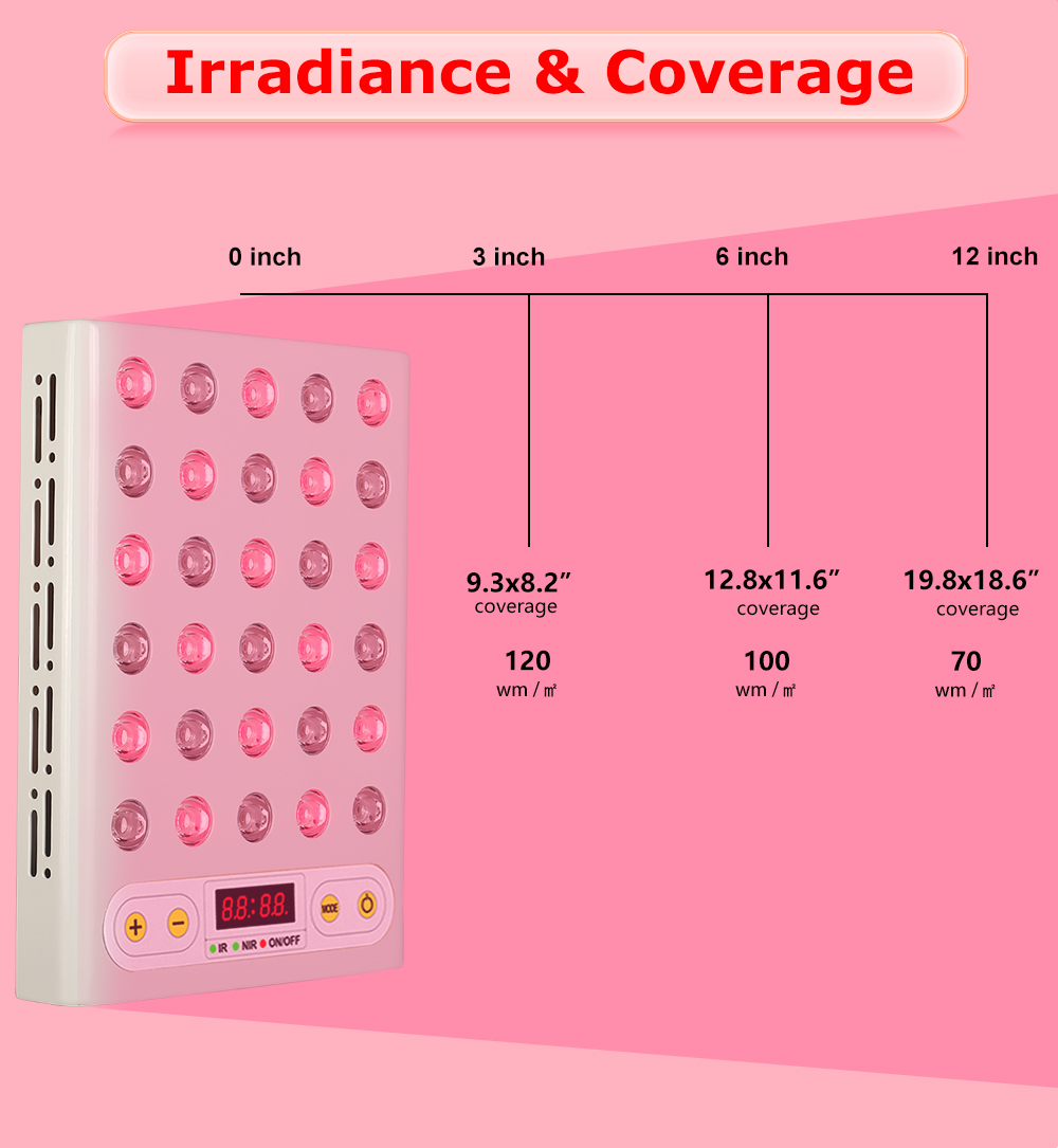 Red Light Therapy Endometriosis