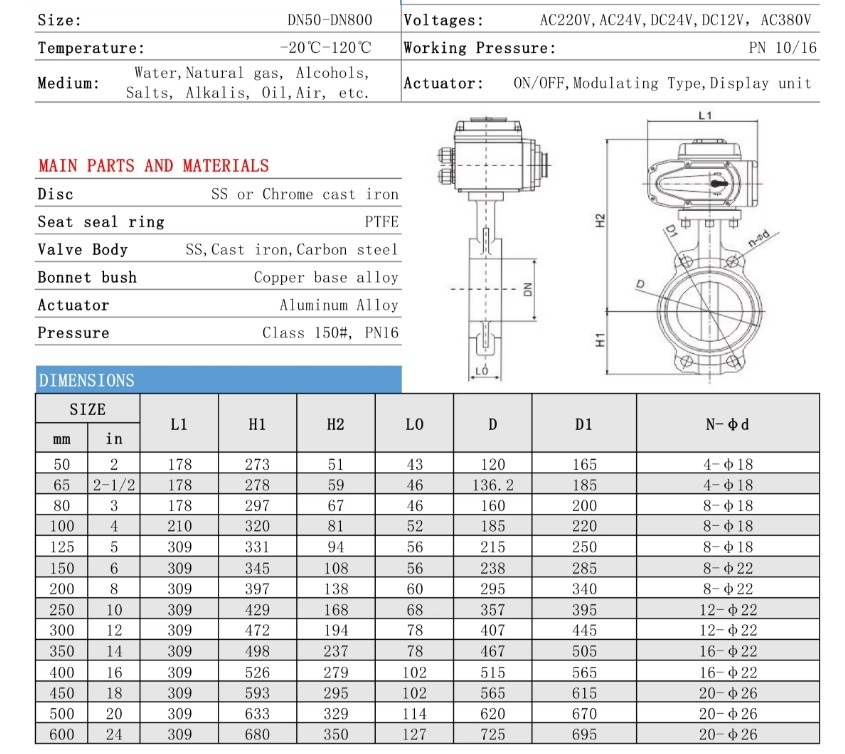 Flange Double Eccentric Butterfly Valve 6