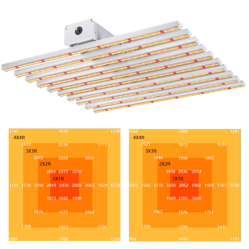 Spectrum COB Led Grow Light With RJ12 Dimmer