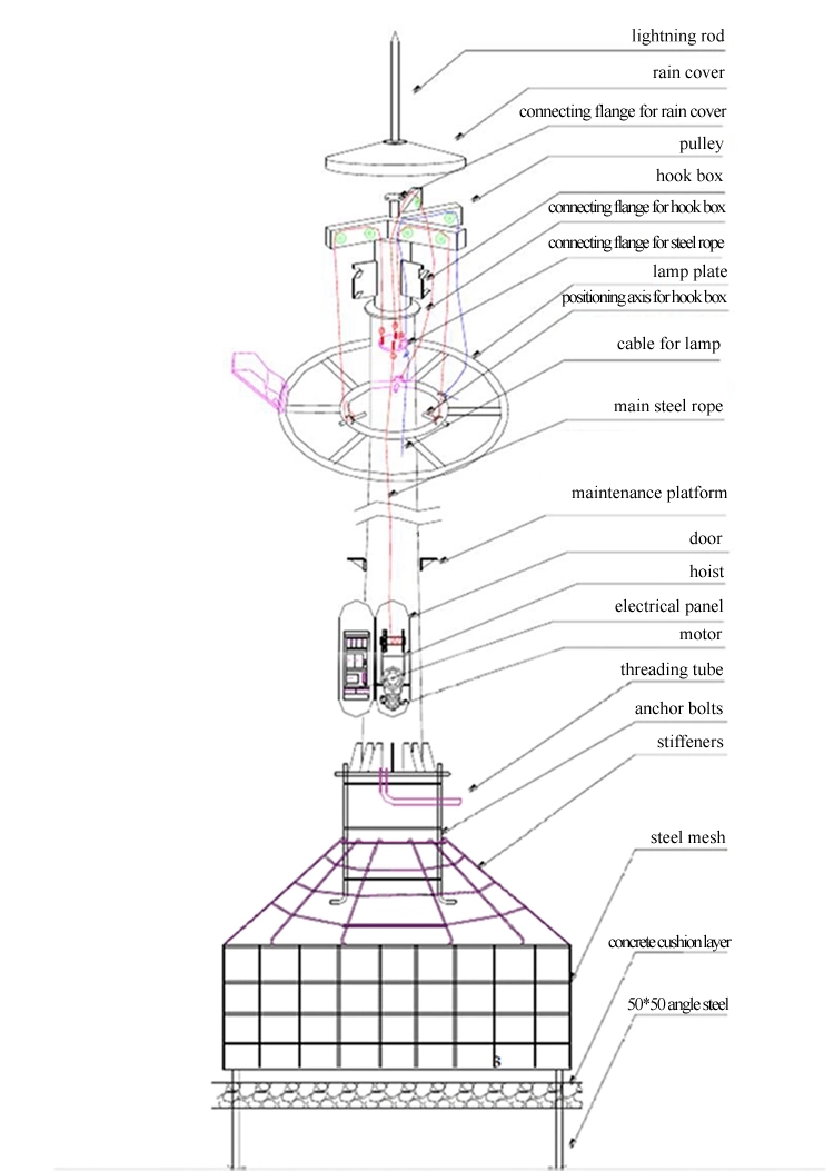 High Mast Light