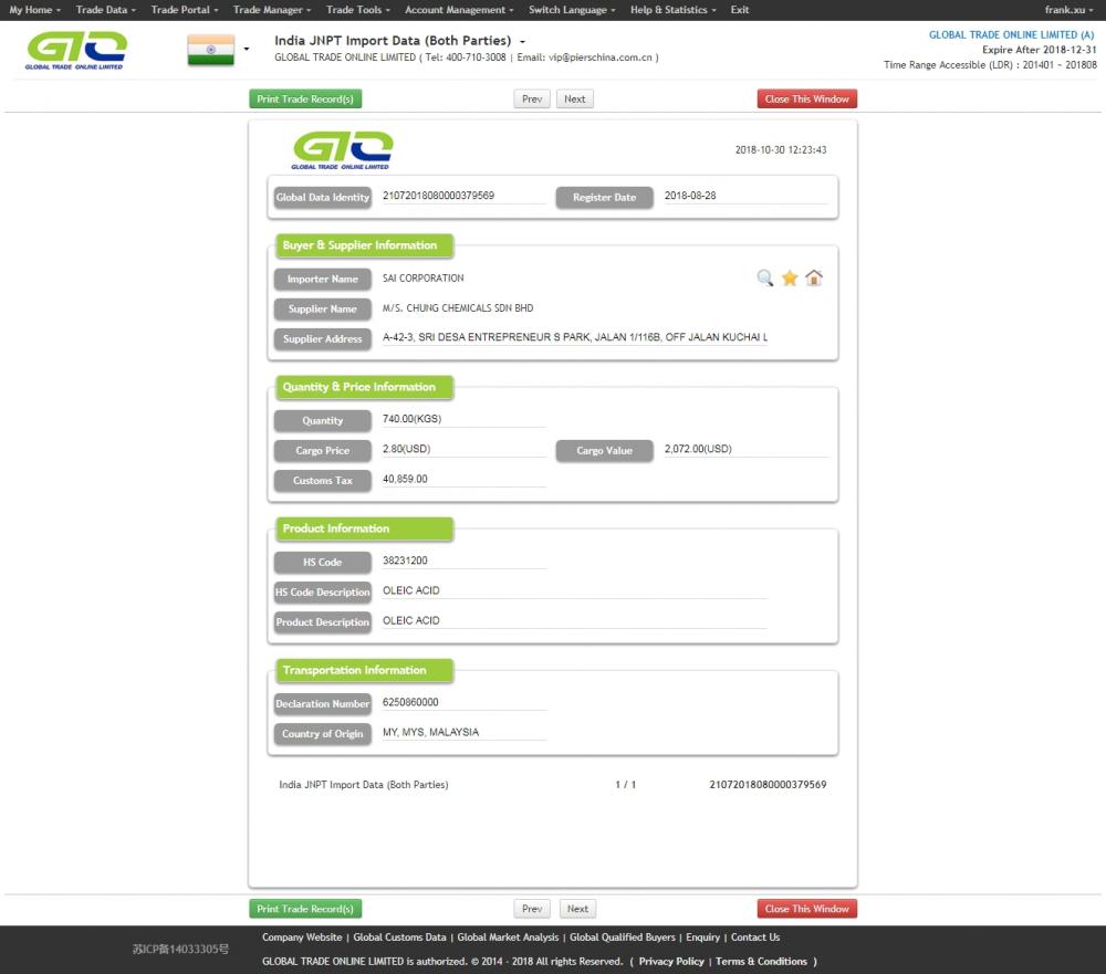 Oleic Acid India Import Data Muestra