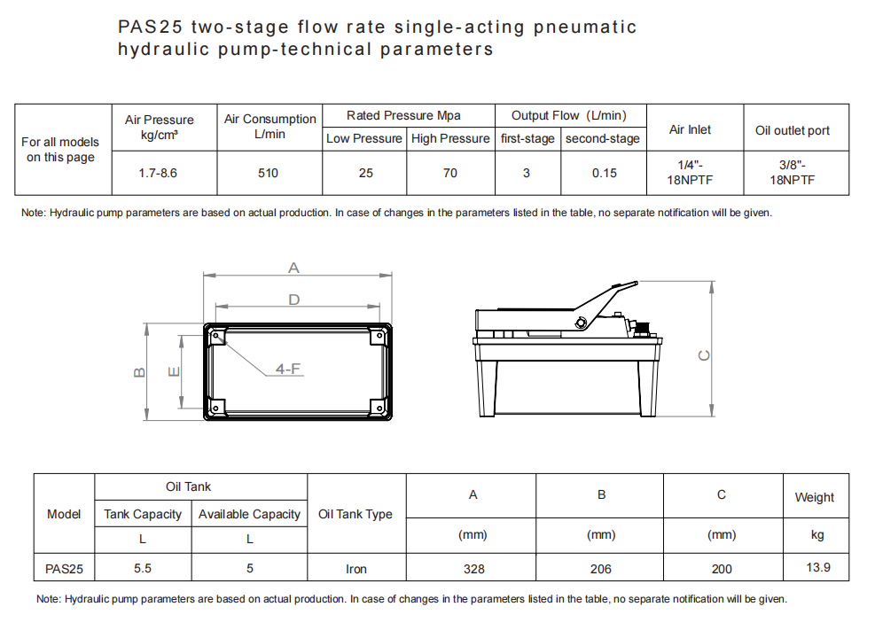 parameter