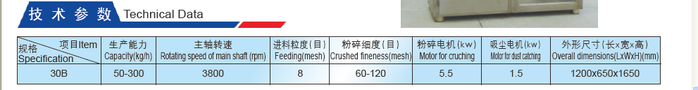 Dust Catcher and Cruhsing Machine Technical Data