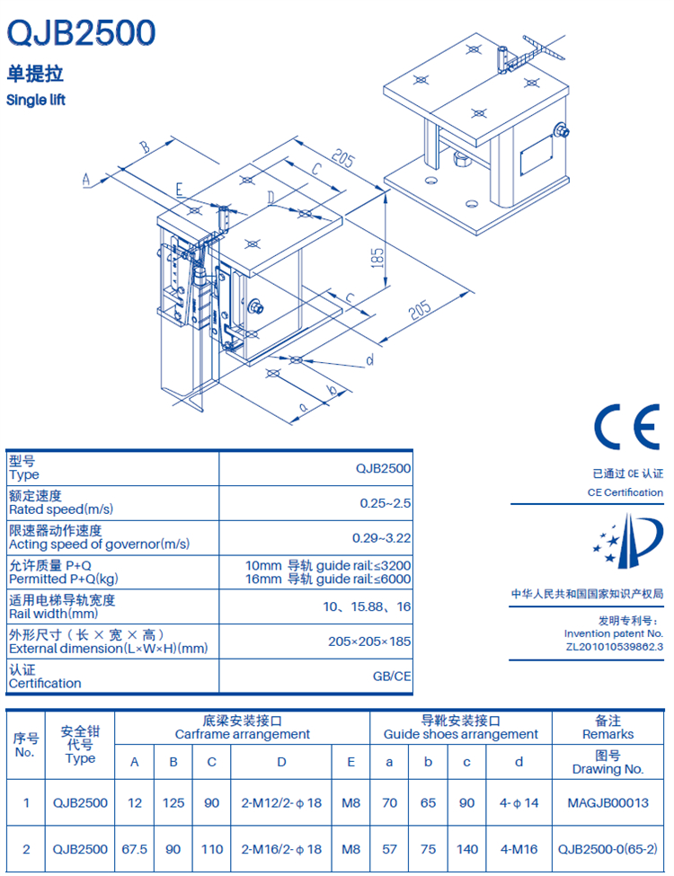 Safety Gear 2 5