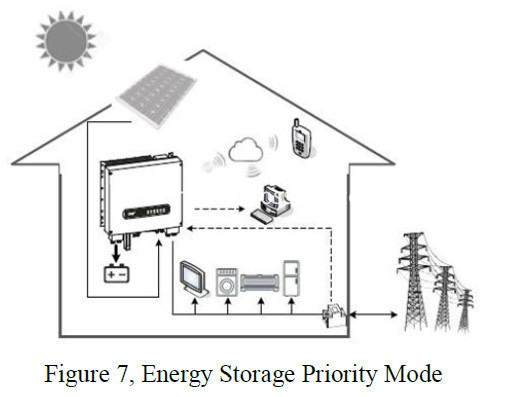home solar system