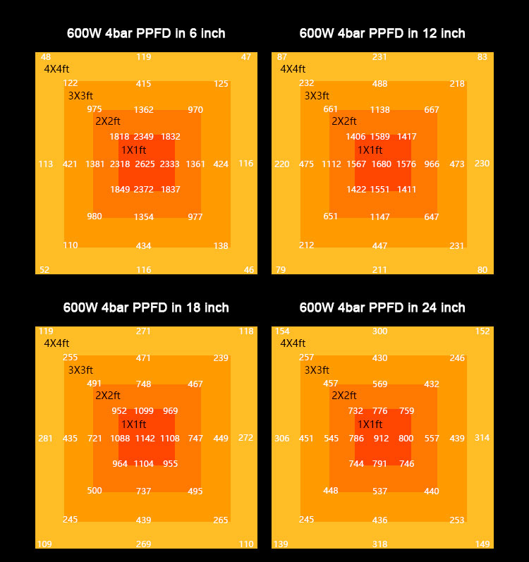 1000w full spectrum led grow light