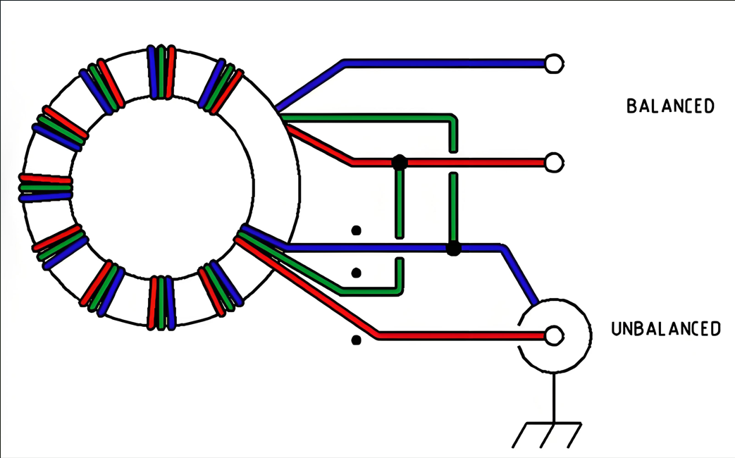 PCB Balun structure schematic illustrating balanced-to-unbalanced signal conversion and impedance matching principles