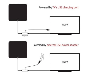 470-862mhz digital tv antenna indoor tv antenna