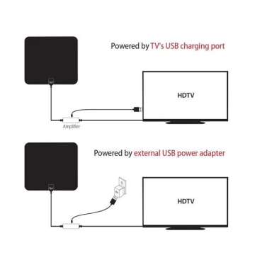 Dachboden, wie auf analogen verstärkten TV -Antenne zu sehen ist